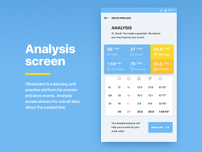 App, part 1 — “Oliveboard” android app banking chart data design fireart fireart studio interface ui