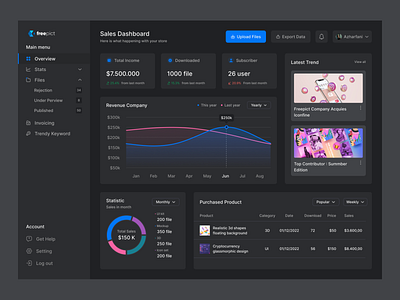 Freepict_Digital product sales by azharfani for Keitoto on Dribbble