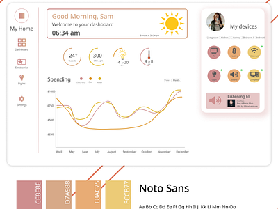 Daily UI 021 - Home Monitoring System app design graphic design logo ui ux vector