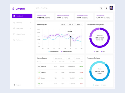 Crypting - Crypto Tracking Dashboard Animation animation bitcoin branding clean crypto currency dashboard eth finance graphic design minimalist motion graphics prototype track tracking ui ui kit uiux web web design