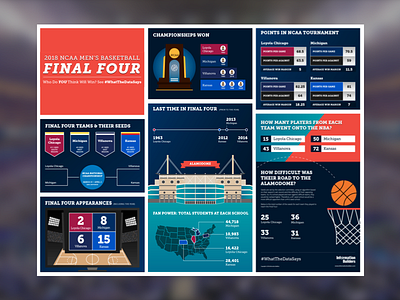 2018 Final Four Infographic basketball college final four infographic ncaa san antonio sports