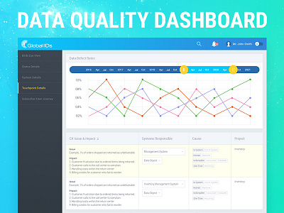 Data Quality Dashboard by Amol Hadkar on Dribbble