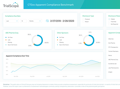 Dashboard design app dashboard interface ui