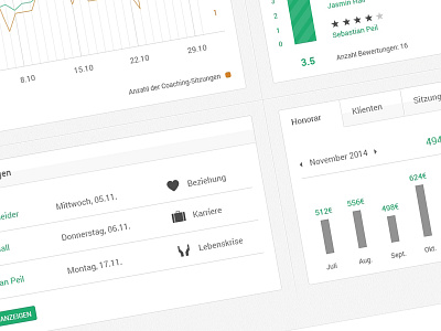 Dashboard (concept) dashboard interface ui