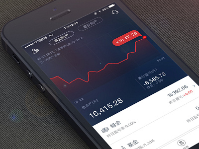 Mobile App Design | iPhone 6 app ui chart finance ios app statics