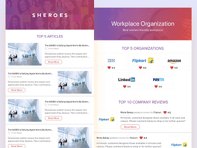 Organization Emailer Articles and Reviews branding design product ui ux