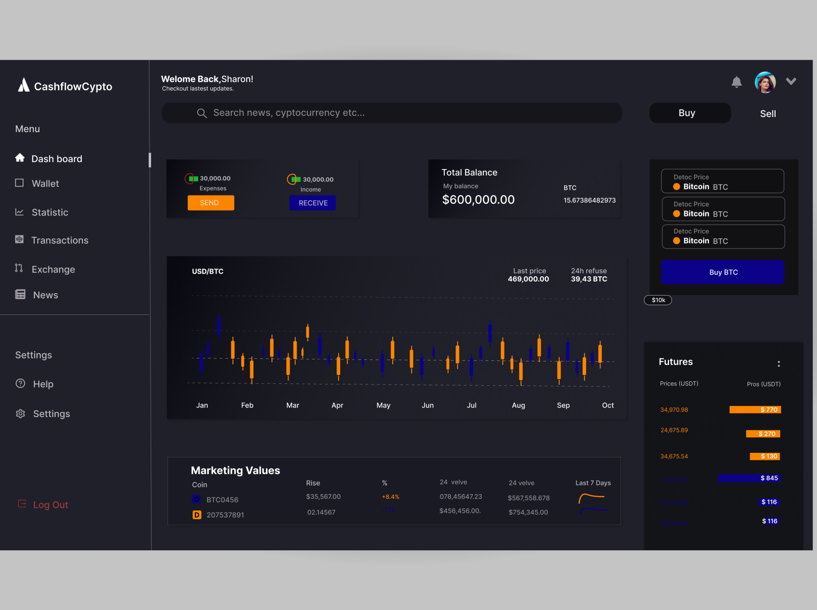 Cypto dashboard by Shammah Ugbebor on Dribbble