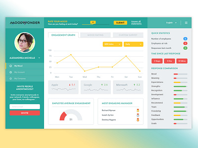 Moodwonder Dashboard bootstrap dashboard employee engagement material minimal minimalistic design responsive semantic clean design ui design ui ux design