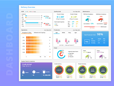 Analytics Dashboard analytics bar chart dashboard graph management overview uiux user