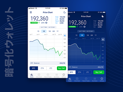 Luno Wallet - Price Chart app bitcoin blue chart crypto green price ui ux wallet white