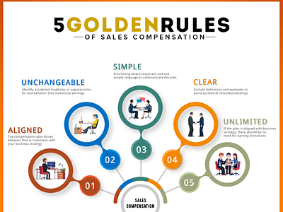 Sales Infographic