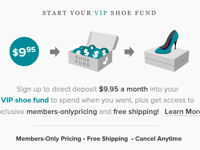 Shoe Fund Infographic infographic shoedazzle shoes