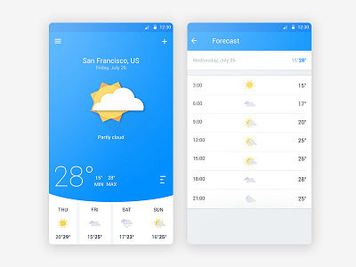 BeWeather forecast android appdesign blue interface ui ux weather