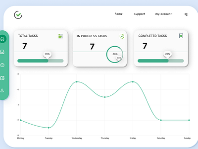 Todo List Dashboard