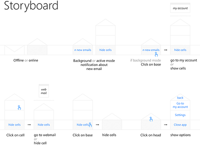 Storyboard app ia information architecture storyboard widget taskbar