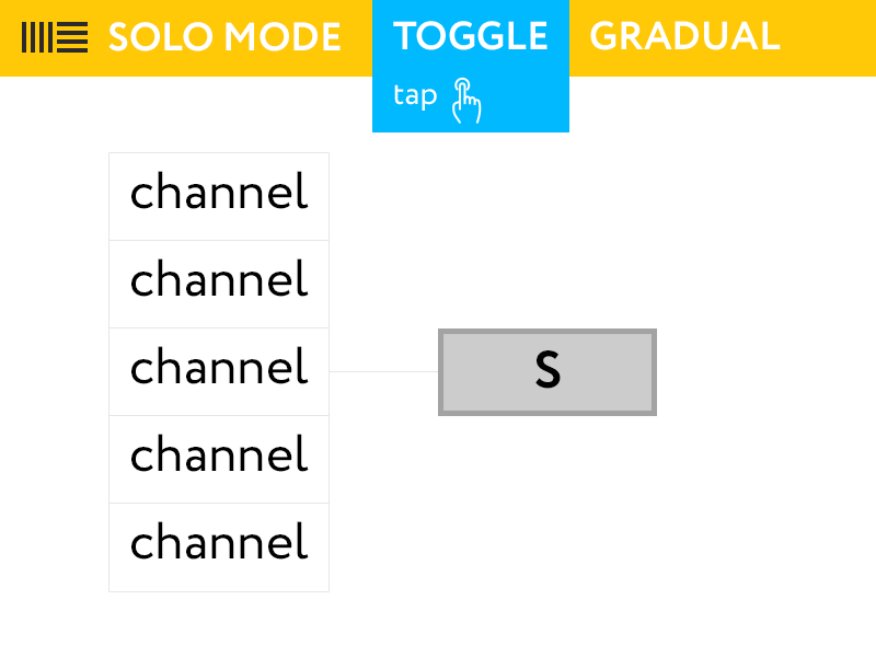 Gradual solo