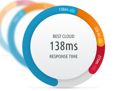 Cloud Gauge design gauges ui