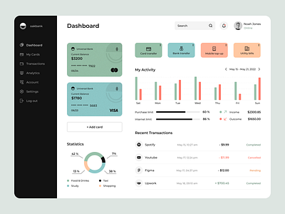 Oakbank - Dashboard admin panel app bank banking chart credit card dashboard data design finance fintech flat graph payment statistic stats ui user dashboard ux web