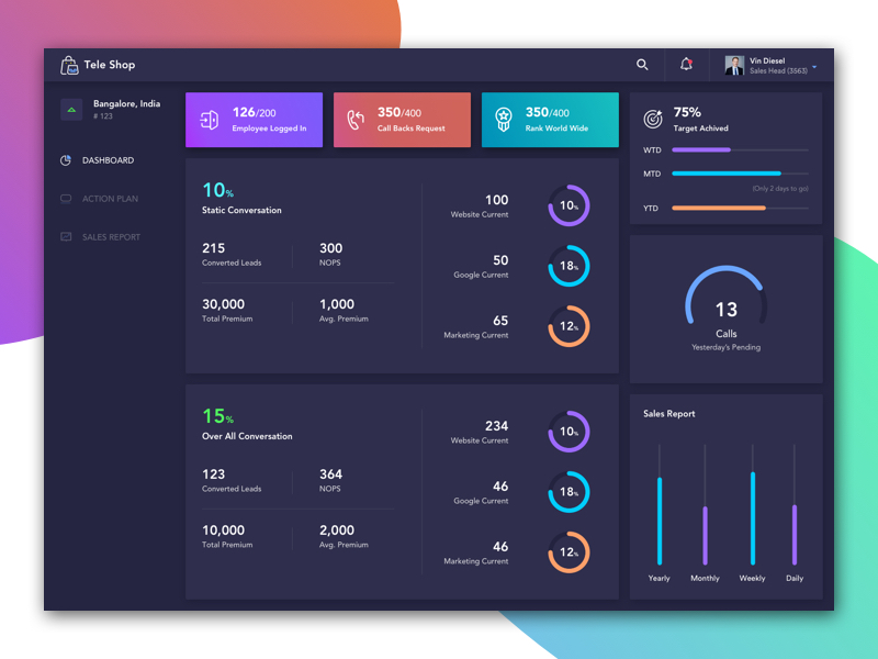 Dashboard by Arun Ram on Dribbble