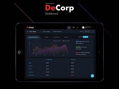 DeCorp dashboard design discover finance uiux visual design