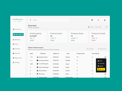 Sales Dashboard Challenge