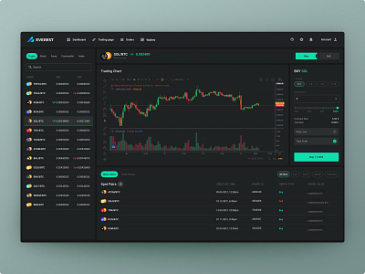 Crypto exchange - Trade page (concept)