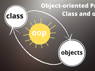Python Object-oriented -- class and objects graphic design