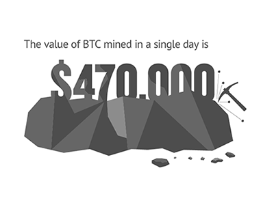 Sketch bitcoins infographic sketch
