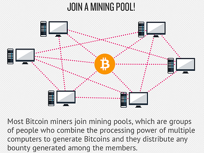 Miners bitcoins infographic mining