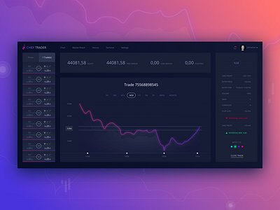 Crypto Trading Platform bitcoin chart crypto currency dark dashboard graph interface neon platform trading