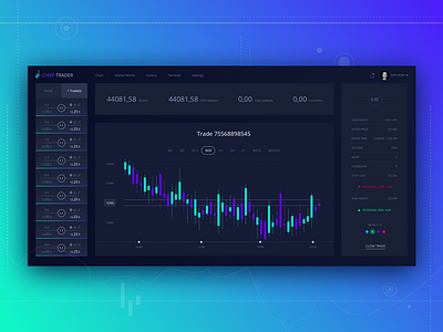 Crypto Trading Platform bitcoin chart crypto currency dark dashboard graph interface neon platform trading