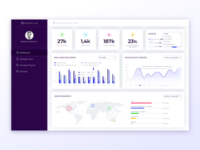Mustly Dashboard animation banner bold builder charts dashboard design galery graphic homepage illustrations map menu picture presentation sharing spreadsheets statistics ui website