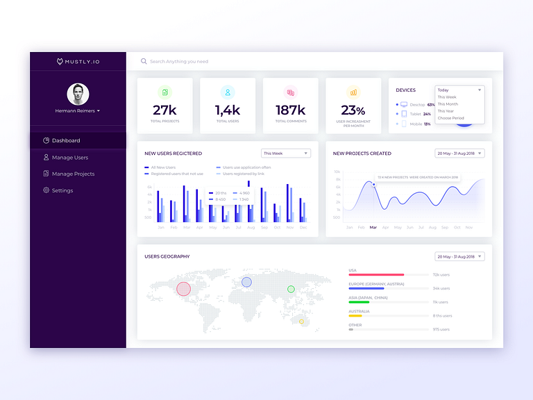 Mustly Dashboard by Anna Podrez for Noomo Agency on Dribbble