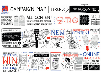 Visit Britain Campaign Map - Graphic Recording