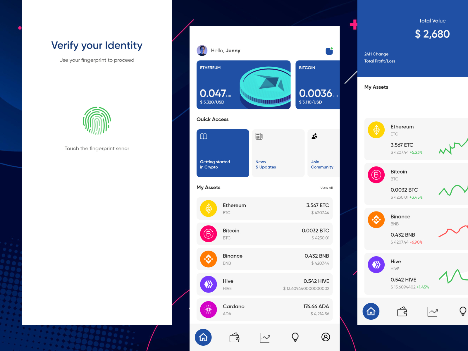 Crypto App Design by Waqas Ahmed on Dribbble