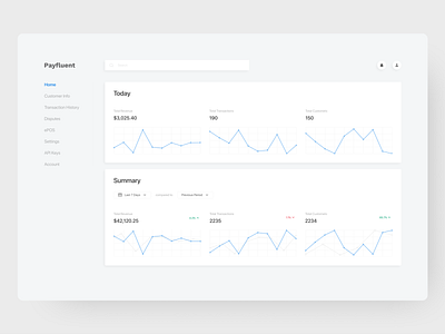 Payfluent | Dashboard, Sign Up, Landing Page 3d adobe adobexd branding cards challenge clean daily figma finance dashboard flat minimal ui white