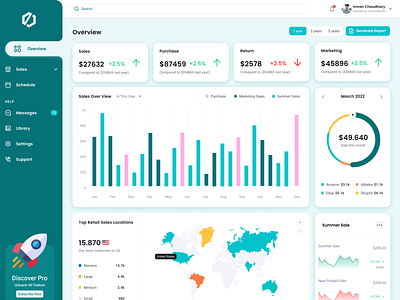 Sales Dashboard Challenge - Sales Marketing Dashboard dashboard saas dashboard sale dashboard