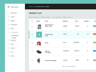 Product Page dashboard list product page products