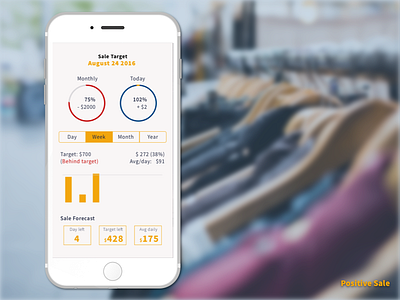 Positive Sale - Analytics Chart analytics chart clothing dailyui ecommerce forecast sale ui ux