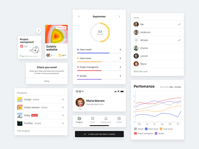 Giddy – Components app card chart component components design system elements figma performance ui