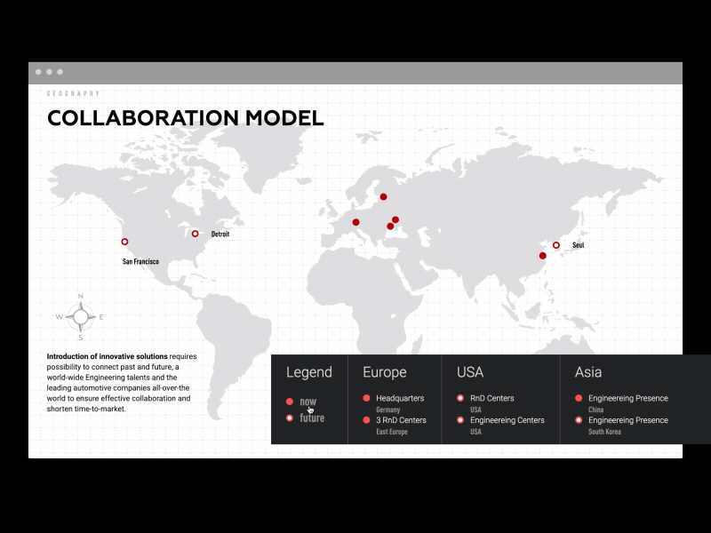 Software Platform for Automotive Industry auto car geo location map ui ux