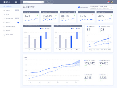 Dashboard Concept