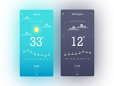 Weather App app dashboard design interface landing mobile product ui ux weather webdesign
