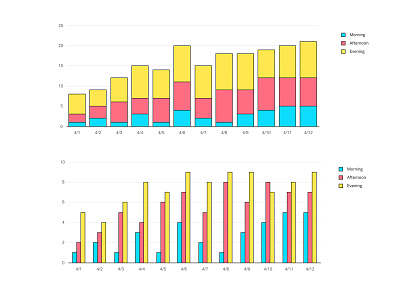 Data Visualization Toolkit