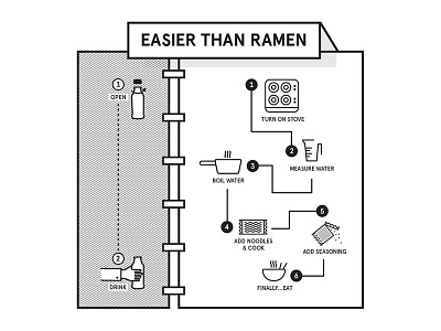 Lindsey Kugler Soylent Infographic