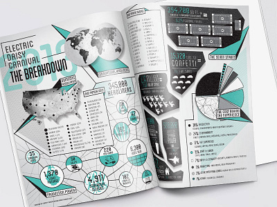 Lindsey Kugler Insomniac Infographic data design edc infographic editorial design graphic design illustration infographic infographic design insomniac magazine print