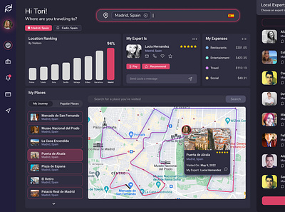 Travel Guide App and Dashboard Concept application concept dashboard design madrid product design spain travel ui