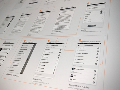 News App wireframe app ios mobile news app userflow ux wireframe