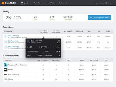 Web Merchant Dashboard • CardSpring app dashboard finance merchant payment performance promotion summary terminal transaction ui web