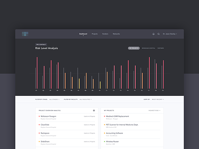 Risk Level Analysis analytics bar chart dashboard filter graph landing list product report table ui web app